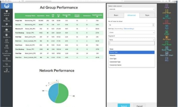 do conversion rate optimization to your website as a cro expert focus on ROI