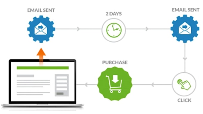 do email automation with klaviyo for your wordpress website