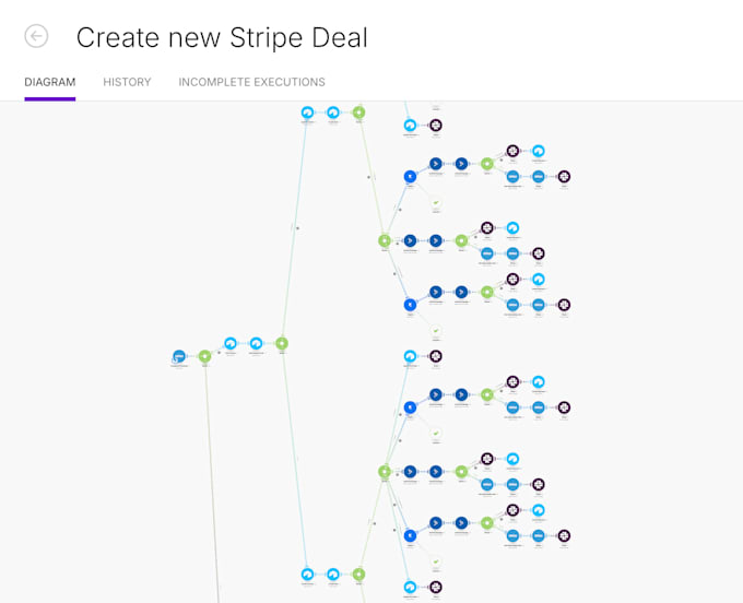 create custom stripe payment automation workflows with make or zapier or n8n