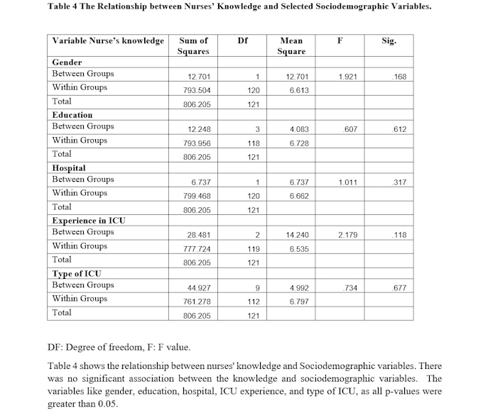 perform spss data analysis for medical research