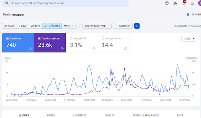 build your saas web application using modern technologies