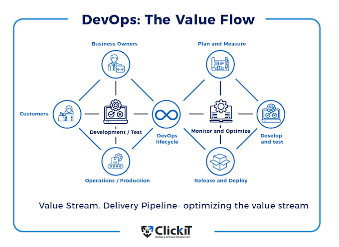 build ci cd pipelines with jenkins, github actions, docker,aws