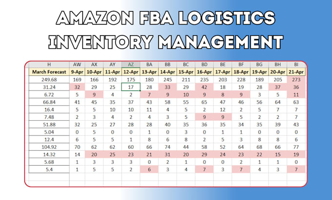 manage amazon inventory, predictive logistics, efficient supply chain from china
