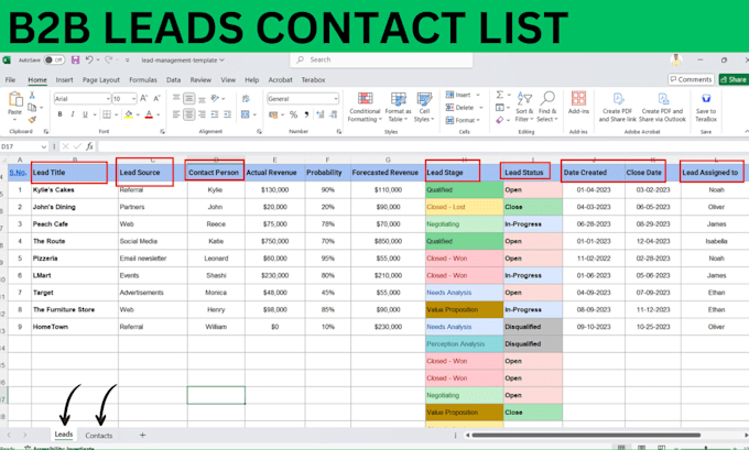 do targeted b2b lead generation