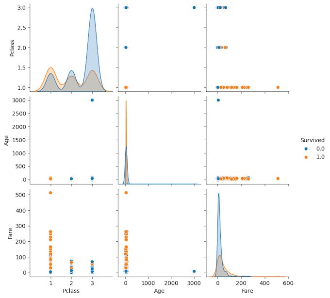 do your python data science and machine learning projects