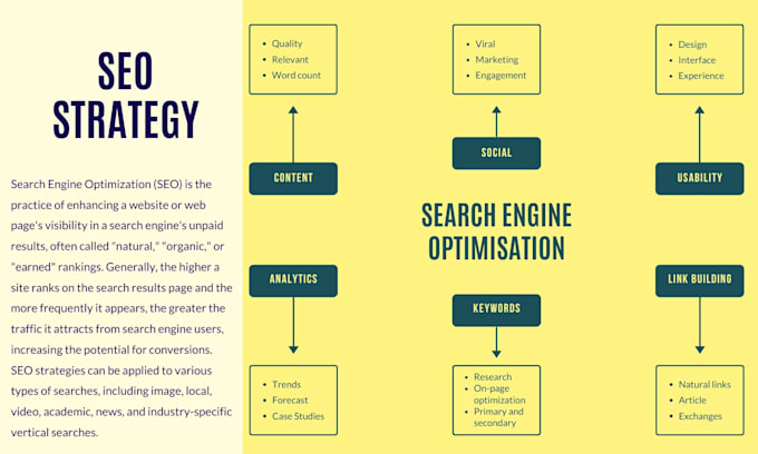write SEO friendly gardening articles or blog posts