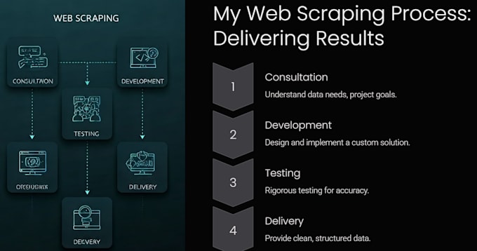scrape any website and extract data into excel, json, or API