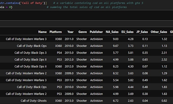 clean, analyze, visualize your data and create dashboard