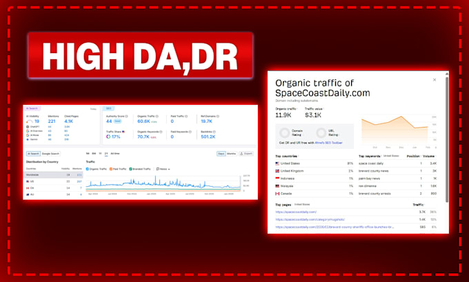 publish guest post on space coast daily with dofollow SEO backlinks
