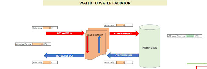 do energy modelling on excel