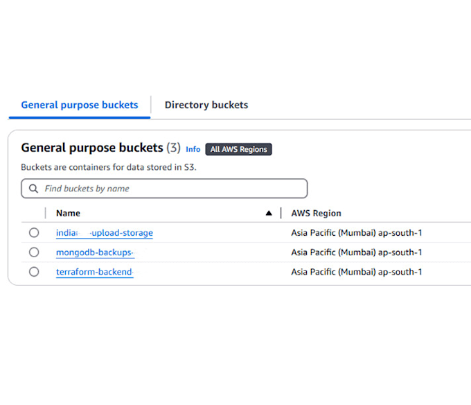 design and deploy complete AWS cloud infrastructure for your applications