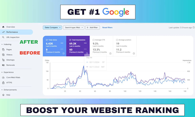 do high authority SEO website backlinks for google rankings