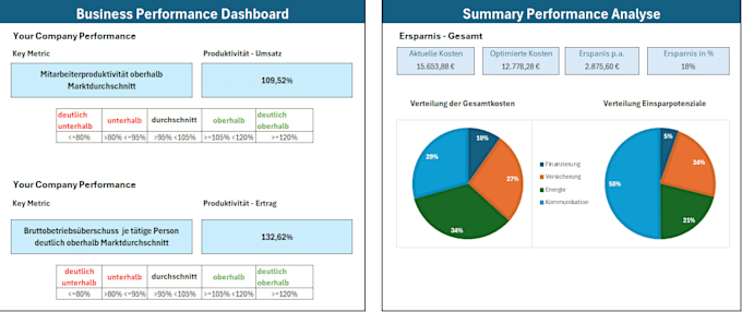 create excel formulas, vba macros, charts and correct errors