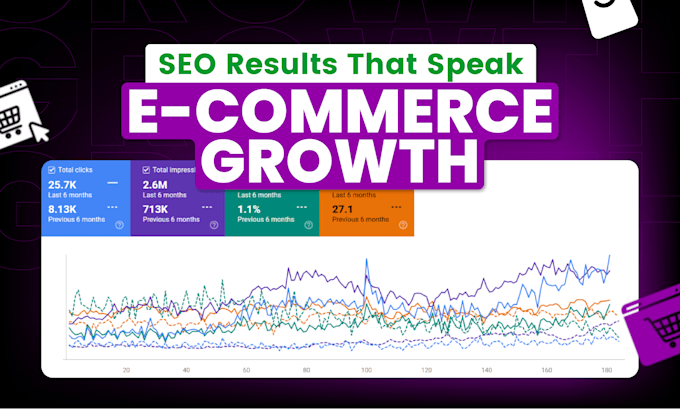 be your shopify SEO expert, manager, and consultant