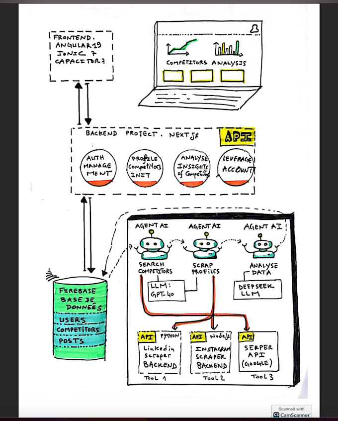 Develop multi ai agents system and mcp servers by Kadarh | Fiverr