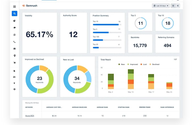 do a screaming frog technical SEO audit report, website analysis