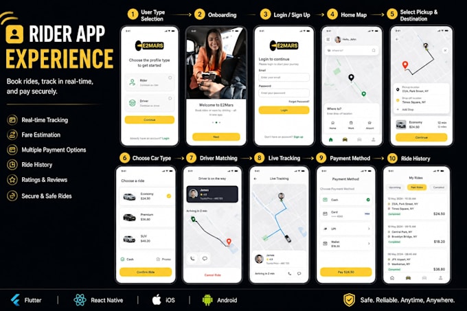 taxi booking app like uber, lyft, and careem