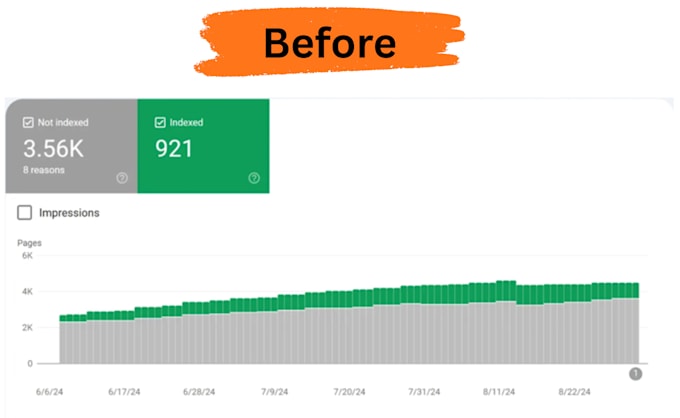 fix google search console issue, index coverage errors, speed optimization