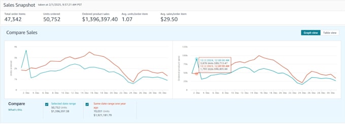 amazon virtual assistant and ppc manager