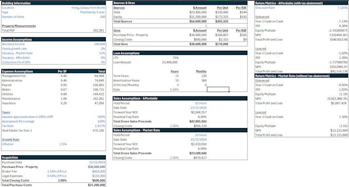 do real estate financial modeling, valuation analysis and pro forma cash flow