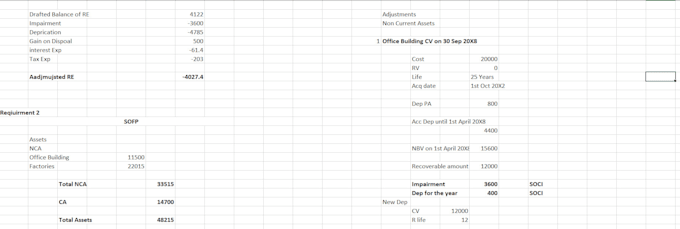 make financial reports based on ias and ifrs