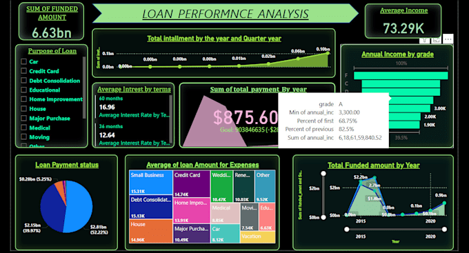 visualize your data using power bi, excel, sql and python