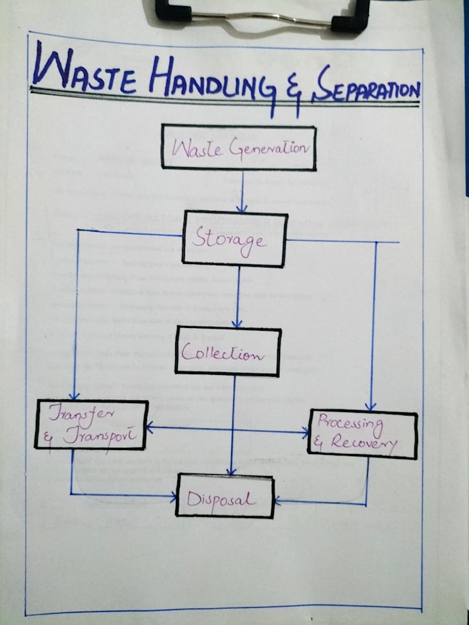 write professional solid waste management assignments