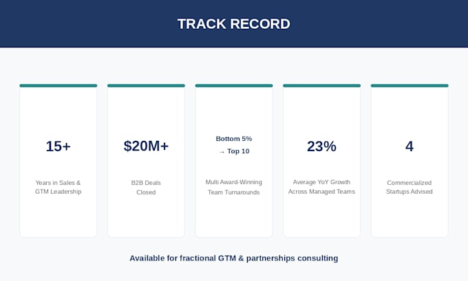 audit your sales process for GTM and growth strategy