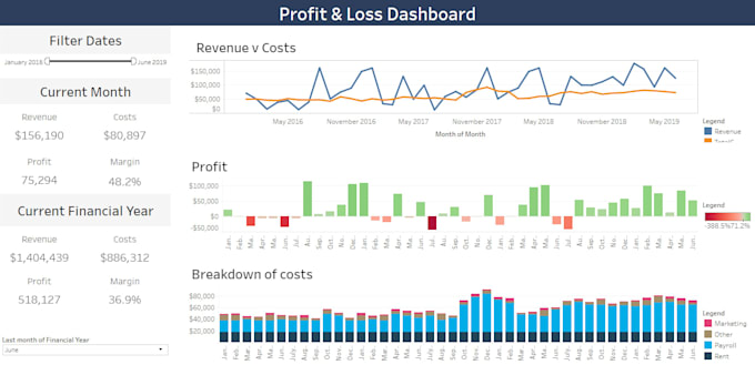 build KPI dashboards and automate reporting with alteryx and tableau