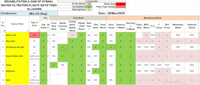 do data entry, power point presentations and data formatting