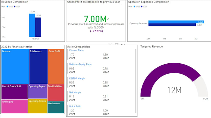 create interactive power bi dashboards and visualizations