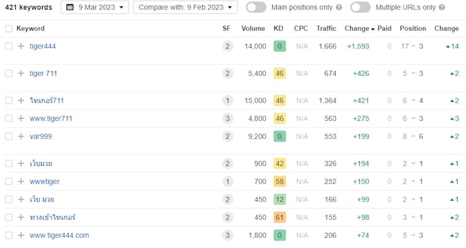 do thai indo korean website SEO dofollow backlinks for google ranking