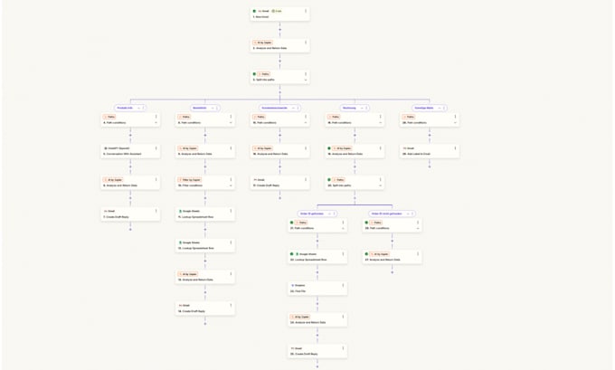 automate your customer service with zapier and openai