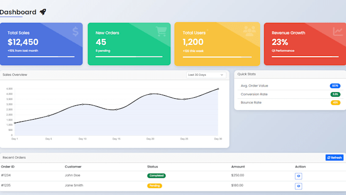 develop a professional asp dot net web application with sql and firebase