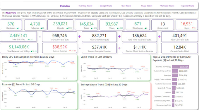 Create interactive power bi dashboards and visualizations by ...