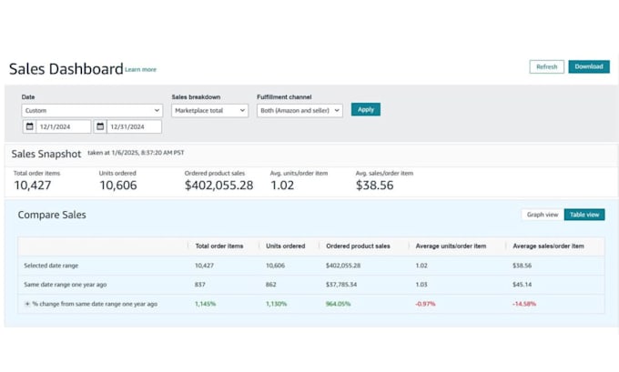 be manage your amazon store with essendant supplier