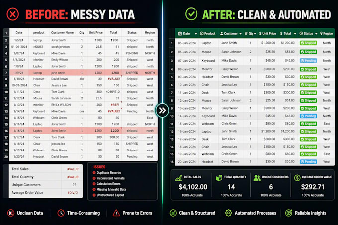 design automated excel dashboards to track kpis and business performance
