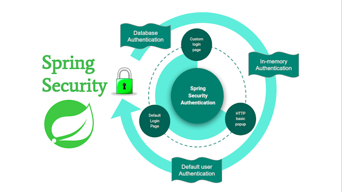 build rest apis using spring boot