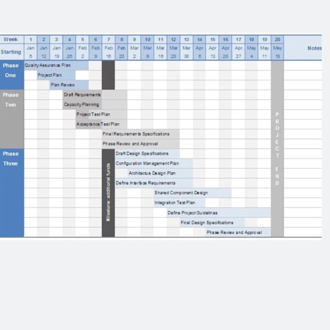 clean, format, split, merge excel data with data analysis