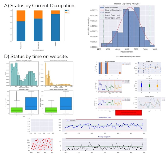 provide spc analyses of technical process data