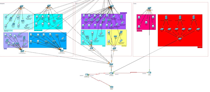 do cisco packet tracer labs on cisco packet tracer