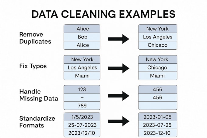 clean and analysis, excel vba data analysis expert