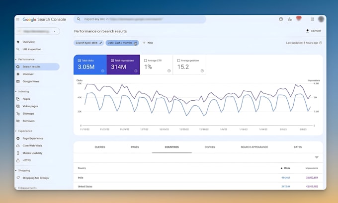 fix website SEO problems get more google visitors