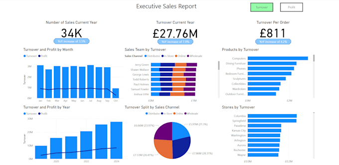 develop power bi reports