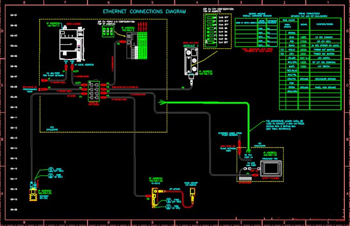 draw wiring diagrams and panel layout