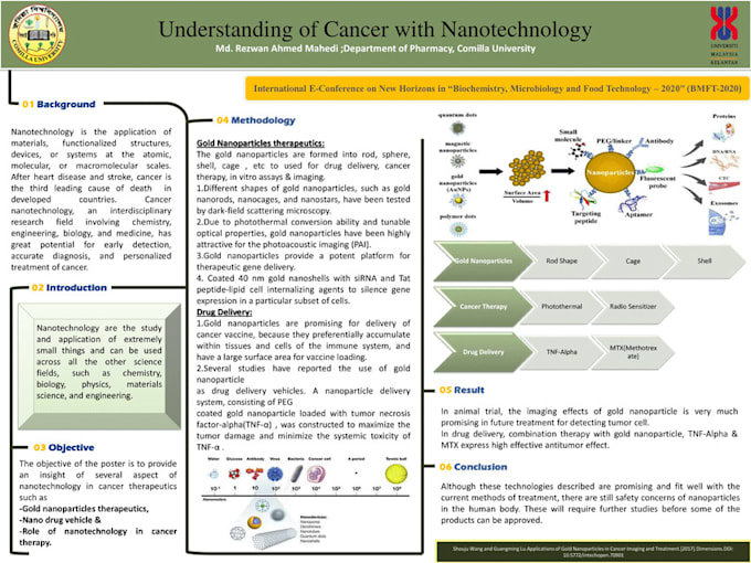 make slides for you involving journal or book or conference publications
