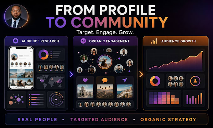 do instagram promotion, growth and organic instagram marketing