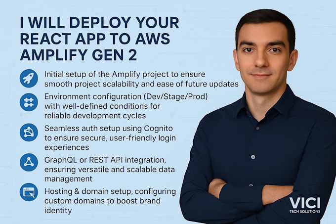 help you deploy your site to AWS amplify gen 2
