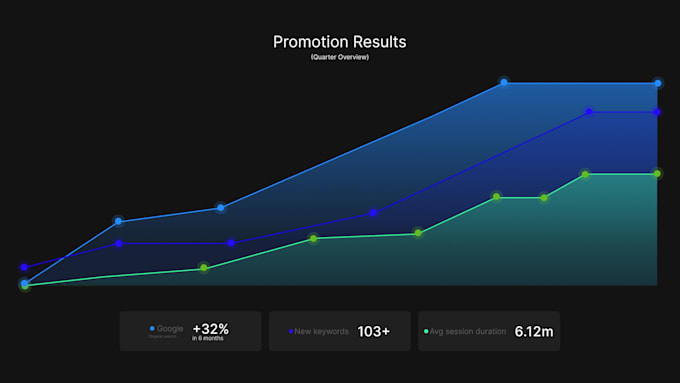 do premium monthly SEO with strategic on page optimization