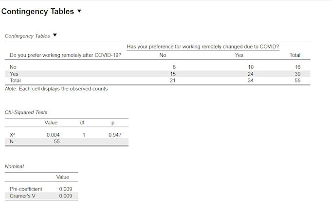 do data analysis in spss and r with apa report